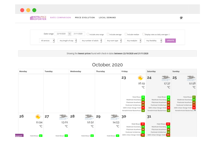 Hotel Price Reporter rate shopper