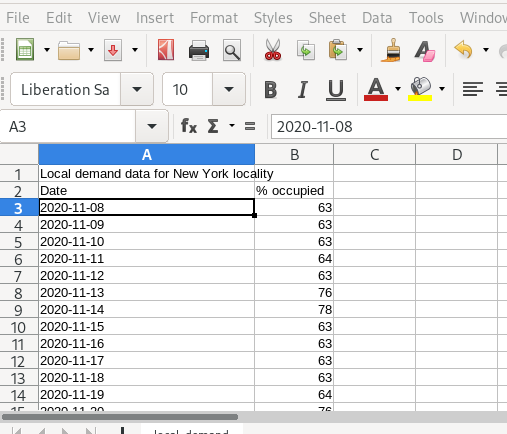 Screenshot of local demand data in a spreadsheet