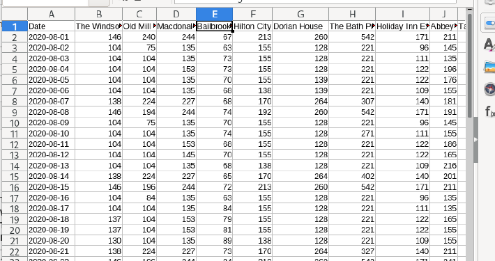 Screenshot of the hotel price data in a spreadsheet software