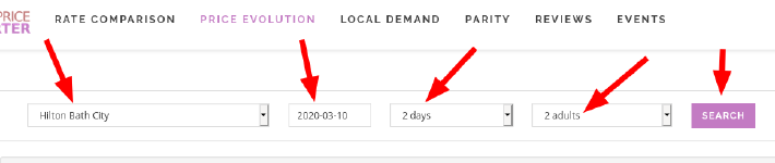 Filtering price evolution data