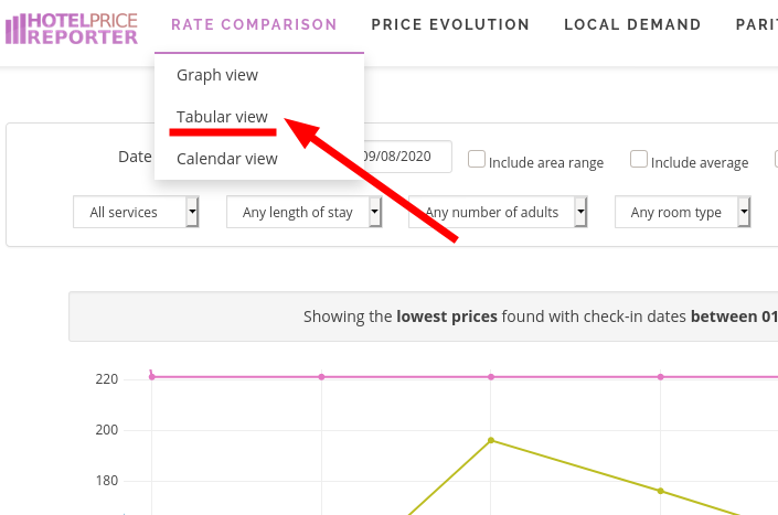 Navigate to tabular view for hotel price comparison