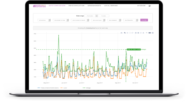 Hotel rate monitoring illustration