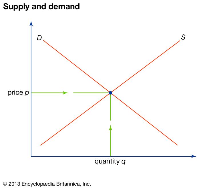 Supply vs demand curve as a hotel revenue management strategy