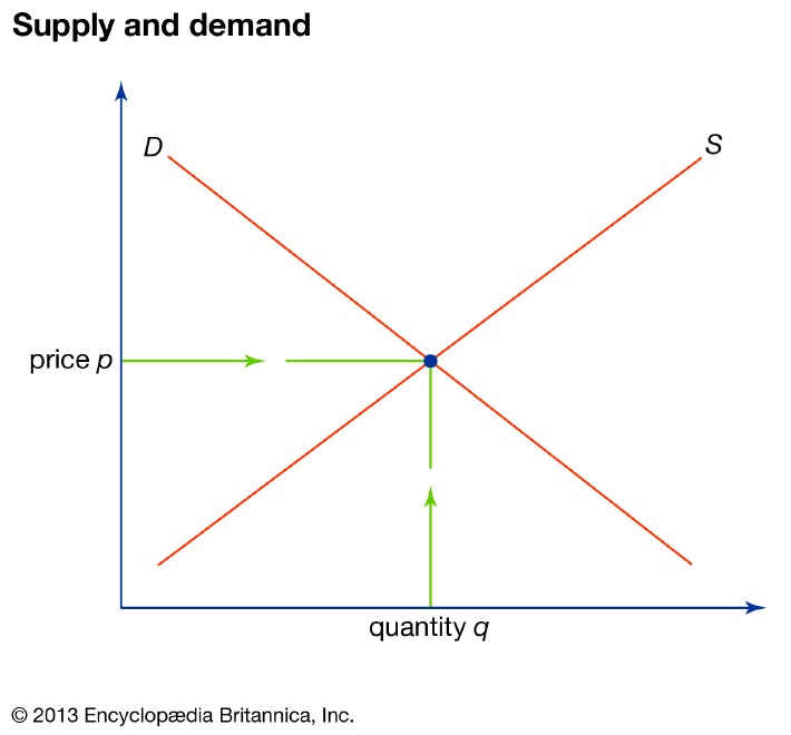 Supply vs demand curve as a hotel revenue management strategy