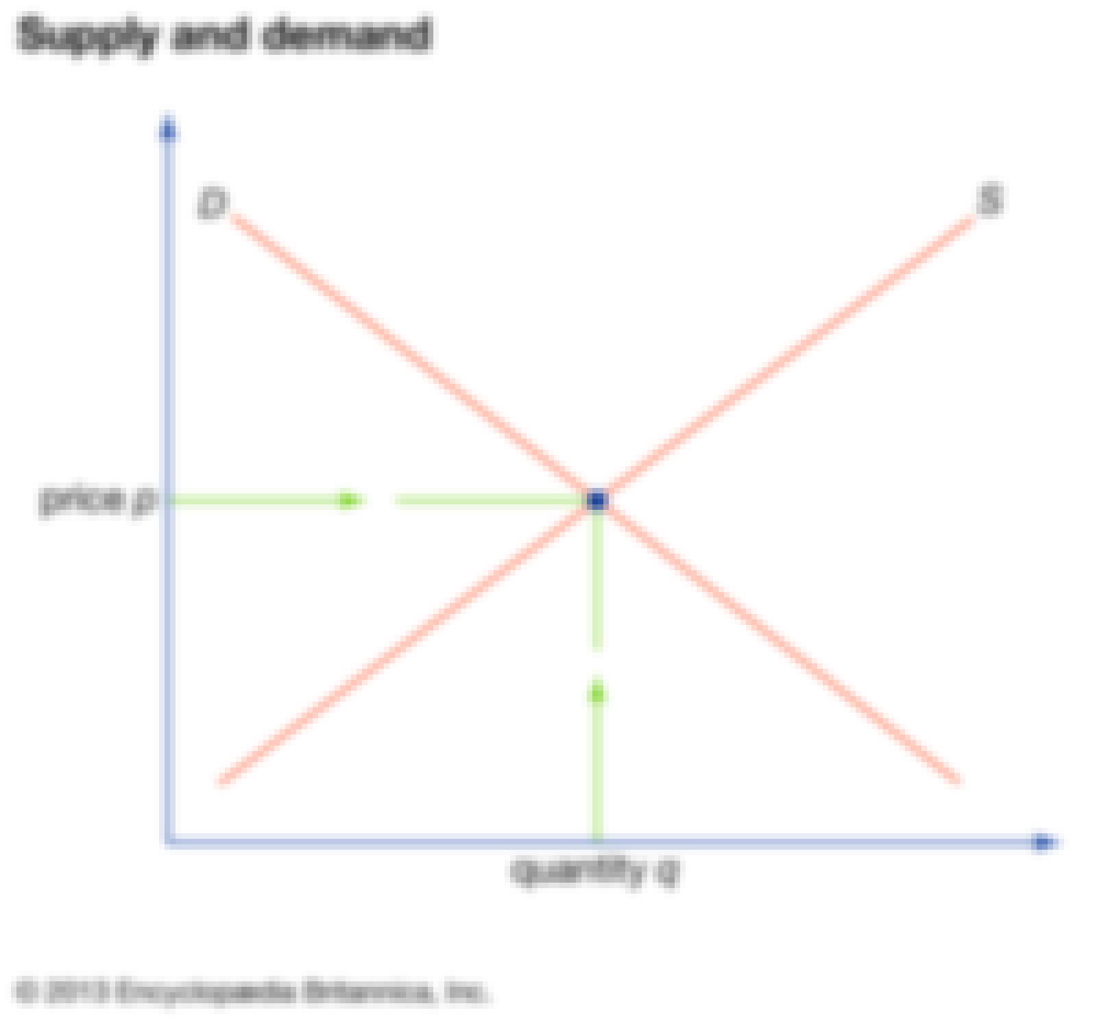 Supply vs demand curve as a hotel revenue management strategy