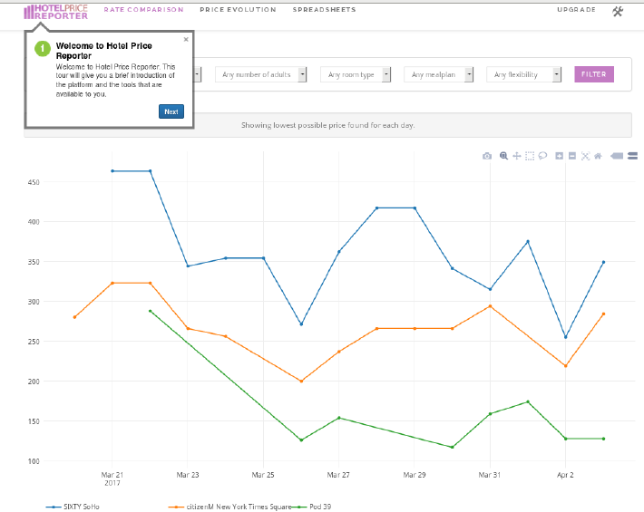 Competitor rate shopping screenshot from Hotel Price Reporter