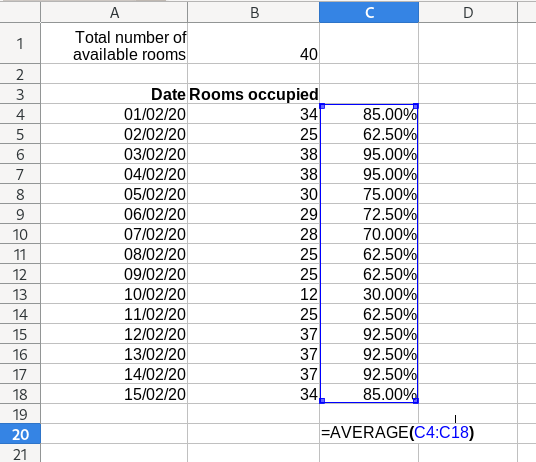 Average occupancy rate formula in Excel