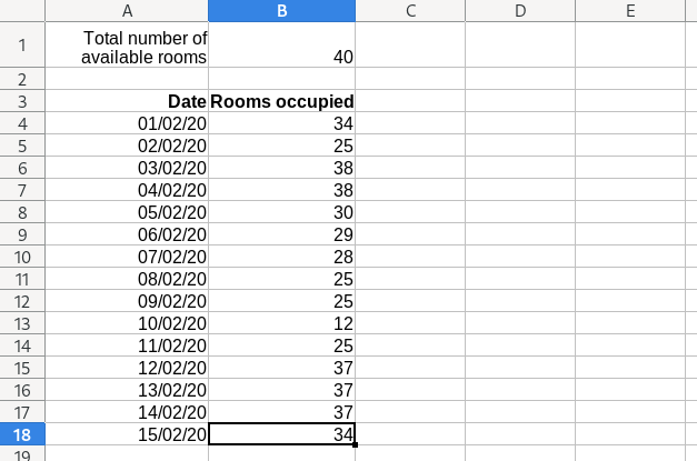 A spreadsheet showing the total number of rooms occupied