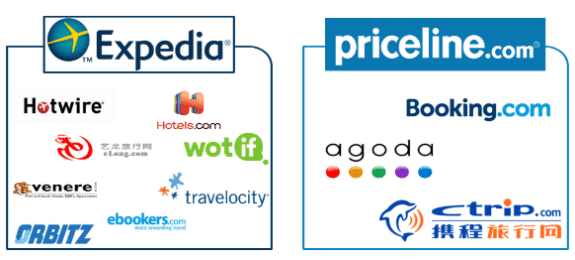 ota abbreviation in travel industry