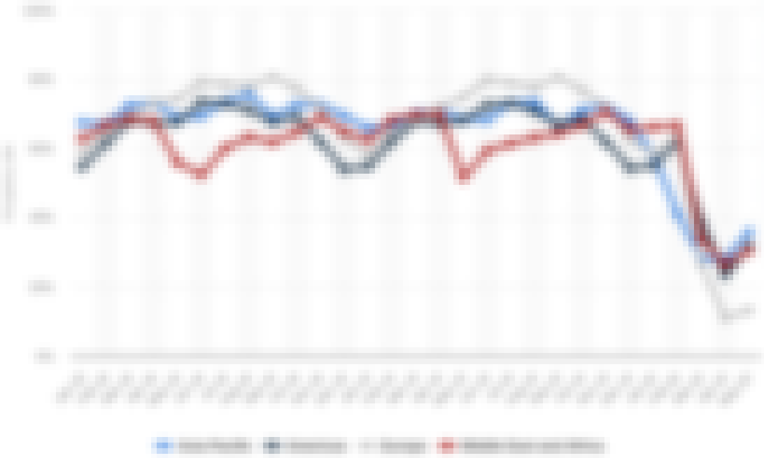 Hotel occupancy rates between 2018 and 2020