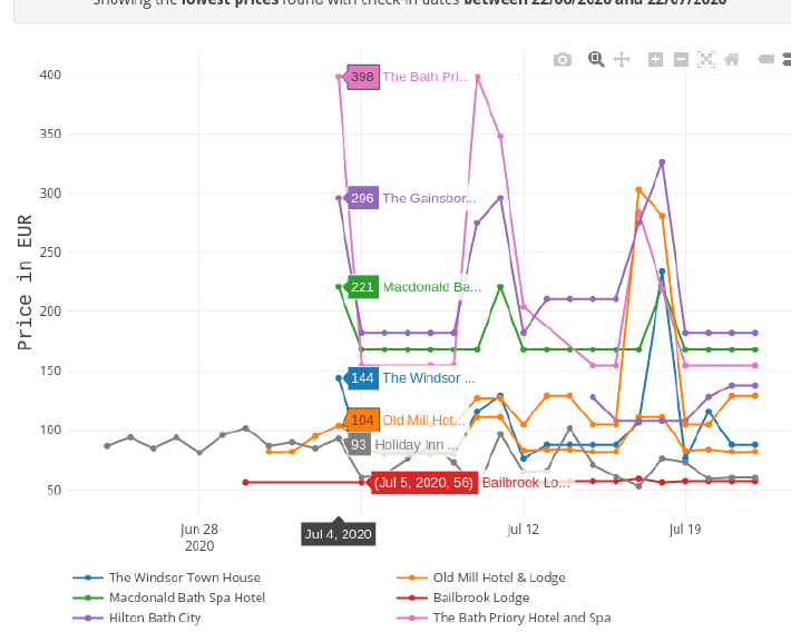 A rate shopper snapshot