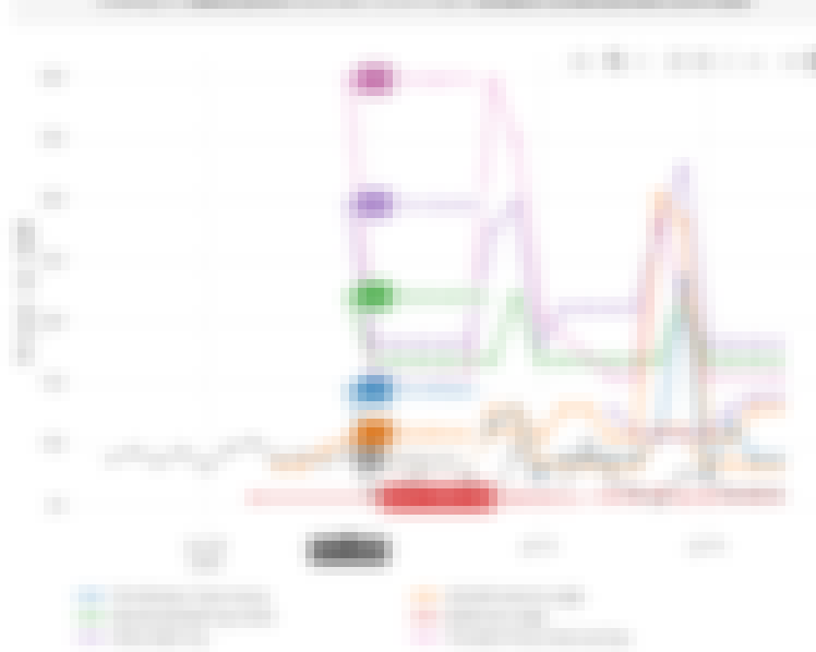 A rate shopper snapshot