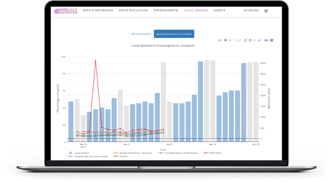 Local demand data presented on a laptop